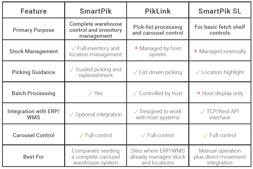 Carousel Software Comparison